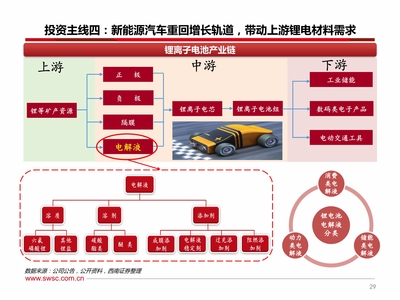 化工与汽车行业2021年投资策略 聚焦景气度向上的细分龙头