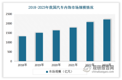 汽车零部件行业发展深度研究与投资前景分析报告（2024-2031年）