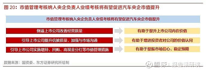 汽车与零部件行业专题研究 汽车央国企改革有望推动企业价值重塑