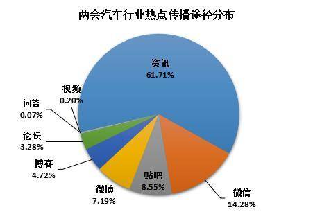 两会报告只一处提到汽车，却埋下了行业未来的伏笔
