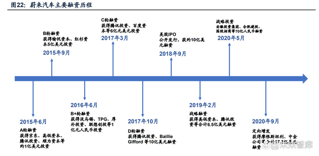汽车行业专题研究 谁将是下一阶段的整车Winner？——投资视角下的竞争格局与胜出逻辑