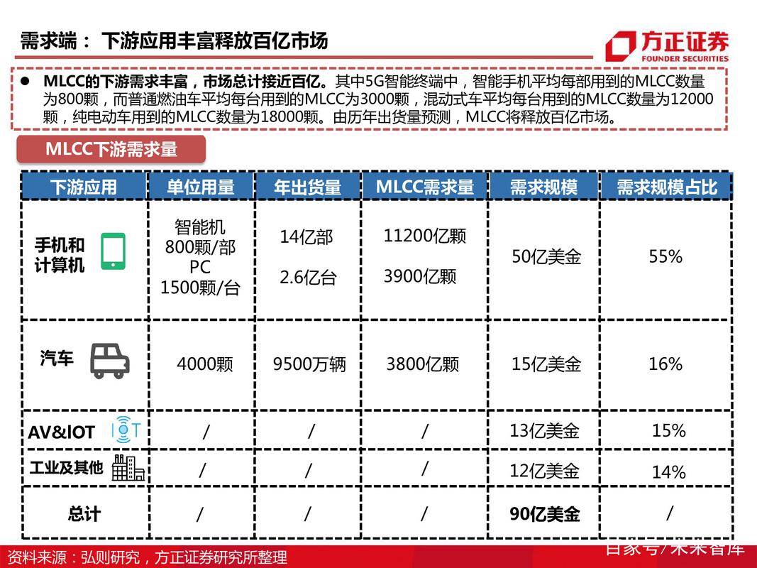 电子元器件MLCC行业深度报告 全球格局、自主之路与汽车行业投资逻辑